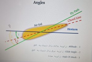 زوایا