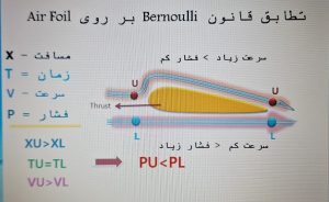 آموزش پاراگلایدر
