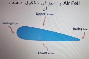 مبانی پاراگلایدر