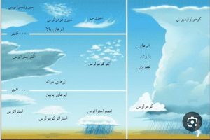 پاراگلایدر