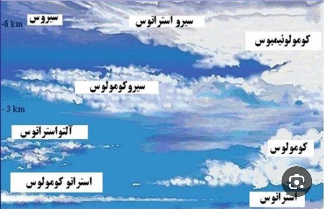 پاراگلایدر
