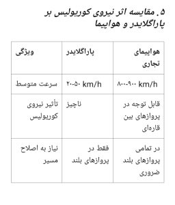 نیروی کوریولیس